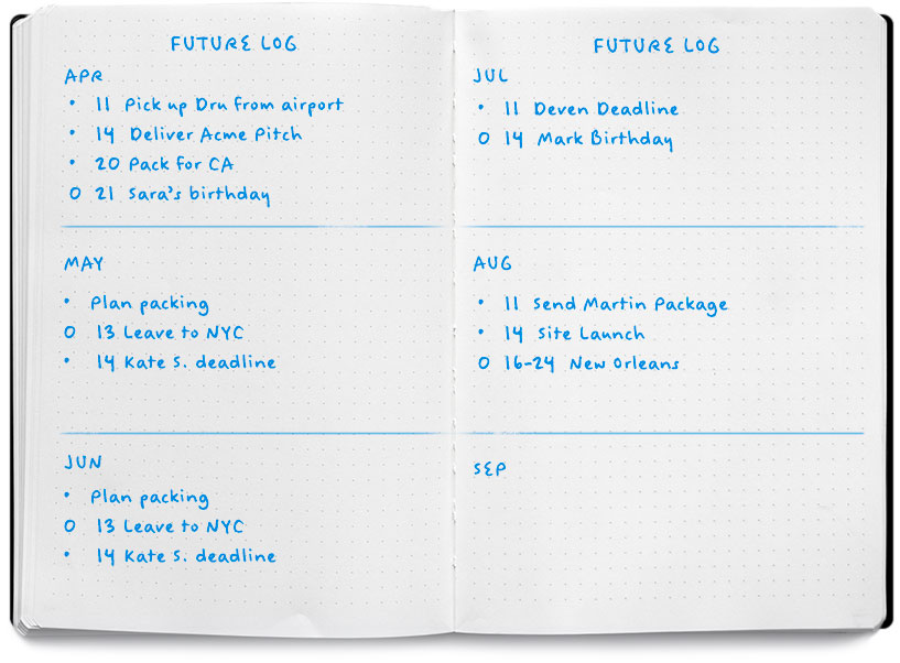 Einfaches Future Log, Copyright Ryder Carroll